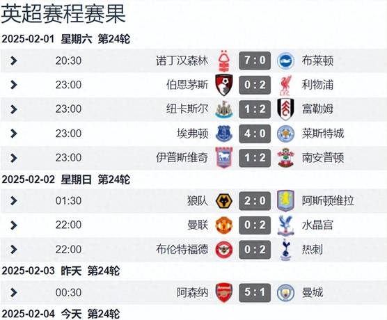 曼联豪取六连胜，居英超积分榜首的简单介绍